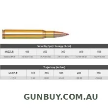 Claremont Firearms HORNADY .30-06 150GN SST 20 PACK H81093