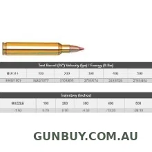 Claremont Firearms HORNADY .204 40GN V-MAX 20PACK H83206