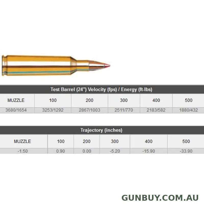 Hornady Ammo 22-250 Rem 55 gr V-MAX