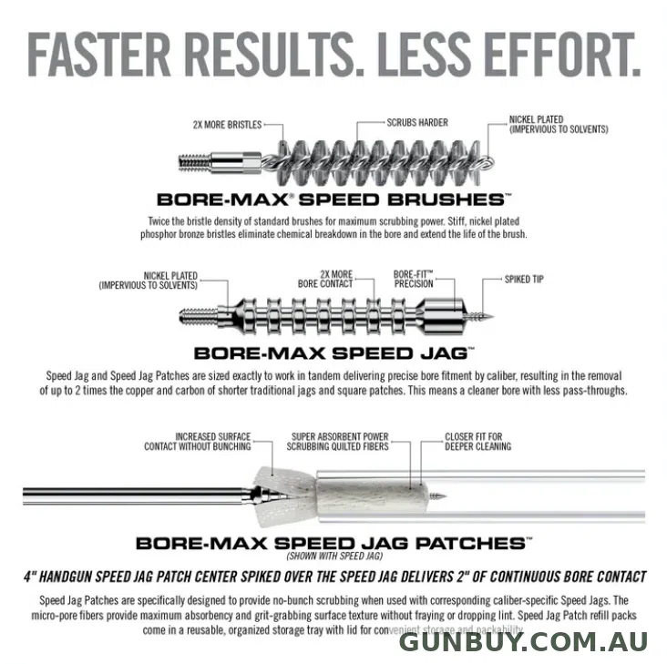 Real Avid Bore Max Speed Clean System
